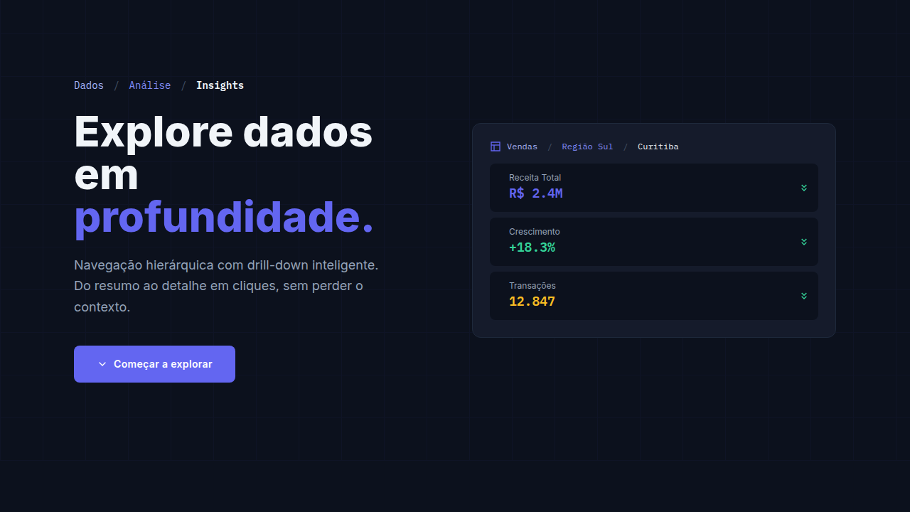 Drill-Down Analytics