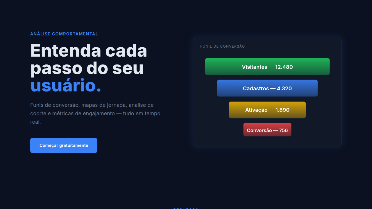 User Behavior Analytics