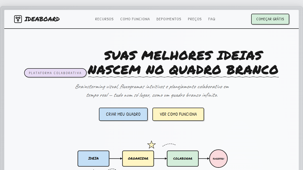 Whiteboard Flowchart