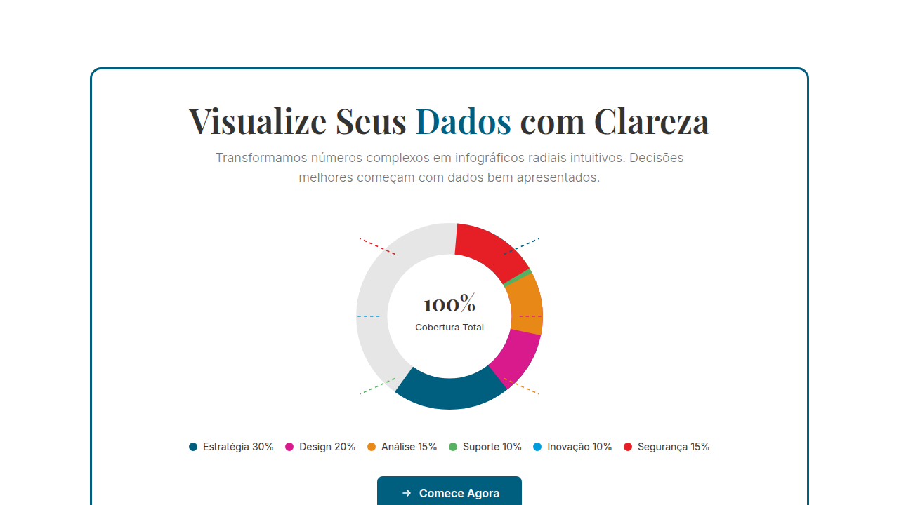 Radial Diagram / Donut Chart